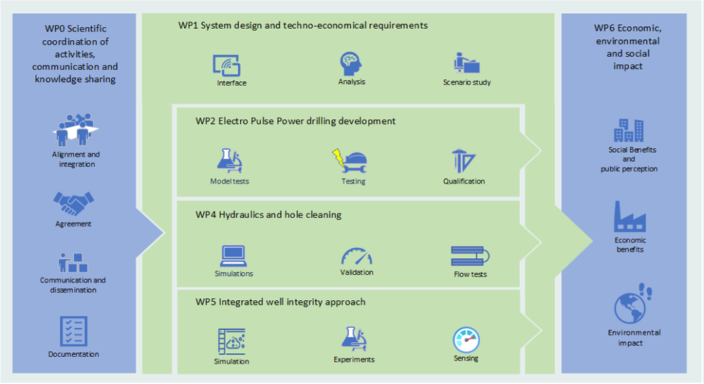 Project structure
